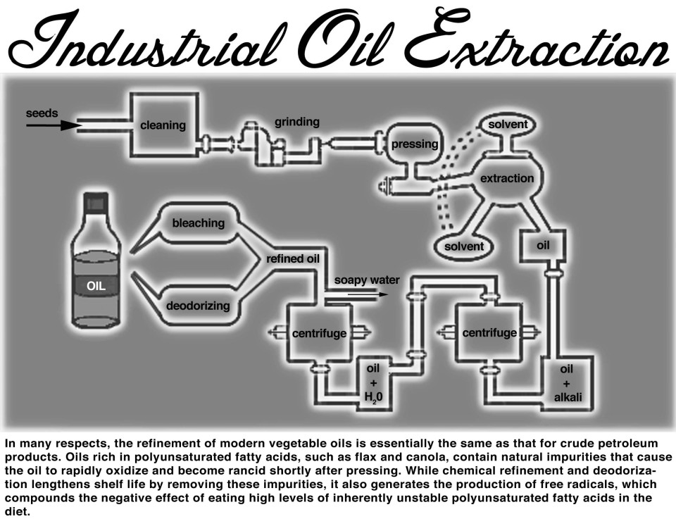 industrialoilextraction